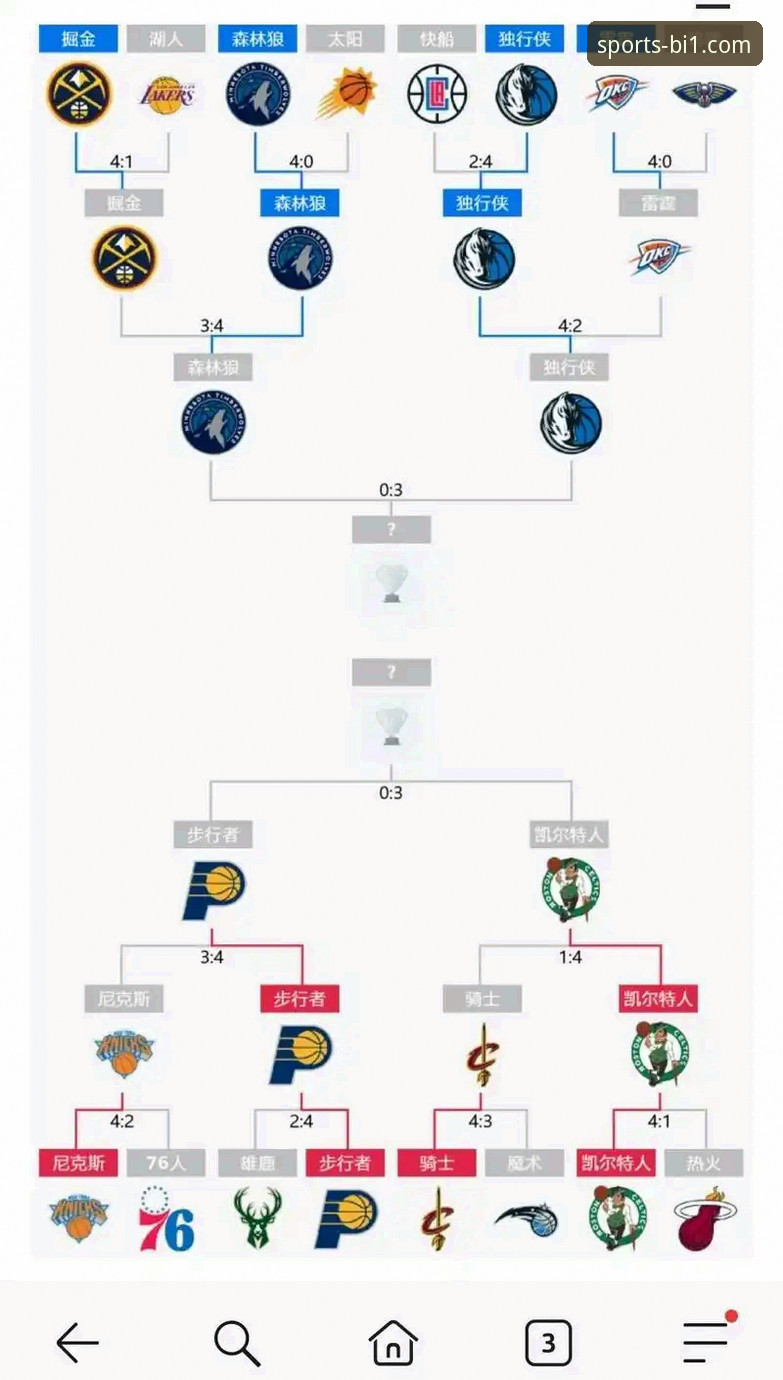 必一体育平台NBA赛事深度解析教程：从骑士魔术对攻战看球星价值